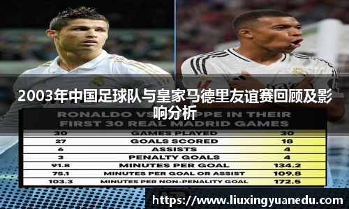 2003年中国足球队与皇家马德里友谊赛回顾及影响分析